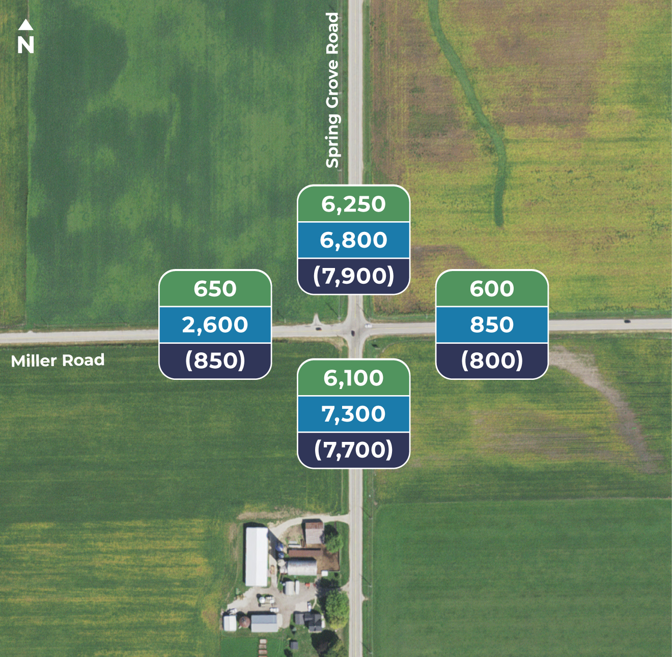 Average Daily Traffic Flow Chart